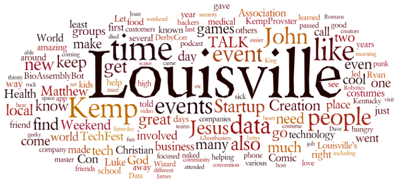 Blog Wordle 2015