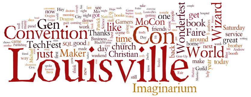 Facebook Wordle 2015