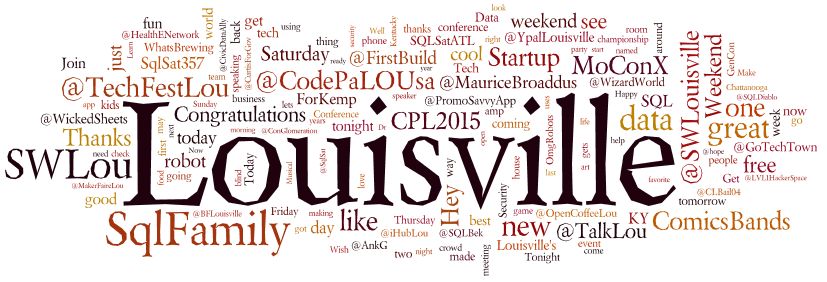 Twitter Wordle 2015